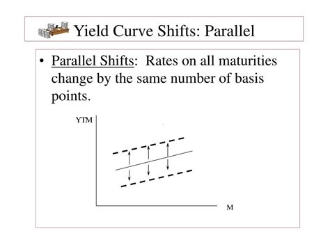 Ppt Chapter 8 Powerpoint Presentation Free Download Id3284176