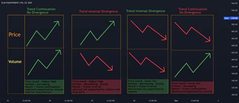 🚨 Mastering Market Dynamics Understanding Effort Vs Result In