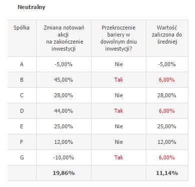 Letnia Lokata Strukturyzowana W Pko Bp Oparta Na Koszyku Akcji