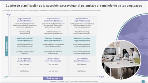 Las Mejores Plantillas De Ejemplo De Plan De Sucesi N Con Muestras