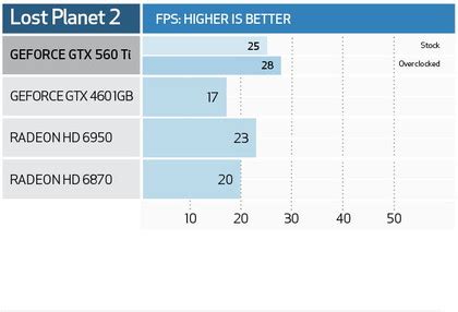 Nvidia GeForce GTX 560 Ti - Benchmarks - Nvidia GeForce GTX 560 Ti ...