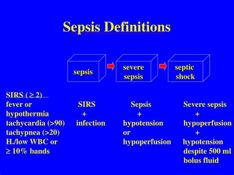 Ppt Sepsis Powerpoint Presentation Free Download Id 4455165