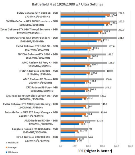 NVIDIA and EVGA GeForce GTX 1060 Video Card Review - Page 3 of 14 ...