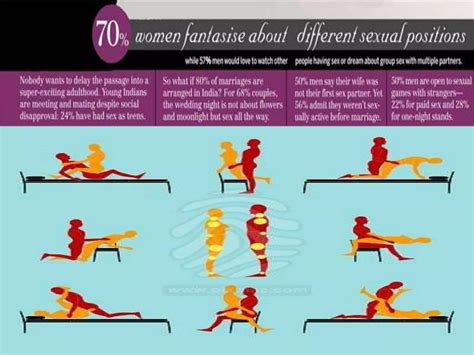 India Today Sex Survey PPTX