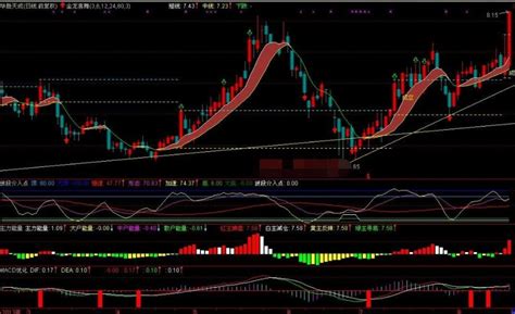 选震荡股票用什么指标 震荡指标的作用 股市聚焦 赢家财富网