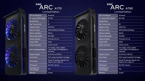 Intel Arc A770 Limited Edition Review KitGuru