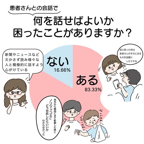 患者さんとの会話で、何を話せばよいか困ったことありますか？看護マンガ・ライフ＆キャリア記事｜読み物｜ナース専科