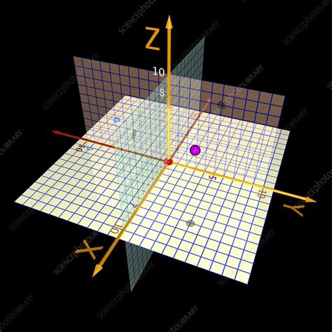 Cartesian Coordinates In Dimensions Stock Image C