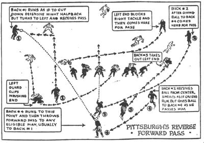 Football: Strategy and Tactics