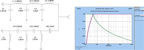 Figure From Design Of A Wideband Passive Planar Duplexer Semantic