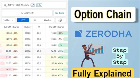 Option Chain In Zerodha Kite Fully Option Chain Explained In Zerodha