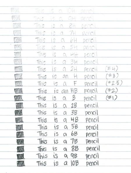 Pencil Lead Hardness Grades