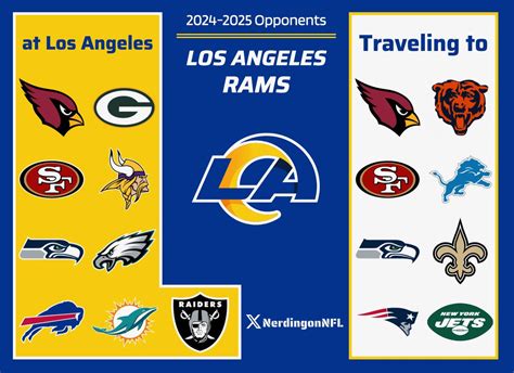 Los Angeles Rams Schedule 2024 2025 Enid Odelia