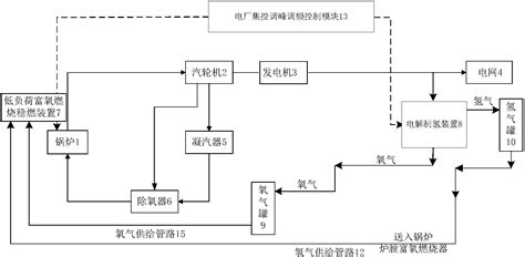 火电机组耦合制氢灵活性改造调峰调频技术赫普能源环境科技有限公司