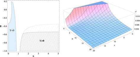 Left Panel The Allowed Region For Torsion Strength And Eos Parameters