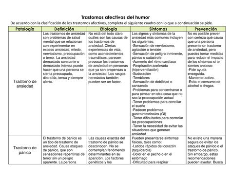 Cuadro Comparativo Teorias De La Personalidad Comportamiento Modelo