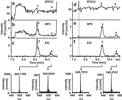 Comparison Of The Mass Spectrometric Detectabilities Of Trace Compounds