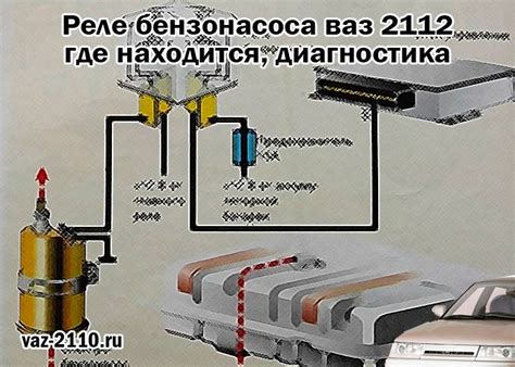 Реле бензонасоса ваз 2112 - где находится, диагностика