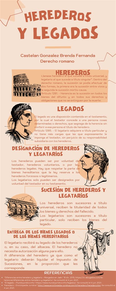 Herederos Y Legados Infografia Y Legados SucesiÓn De Herederos Y Legatarios Los Herederos Son