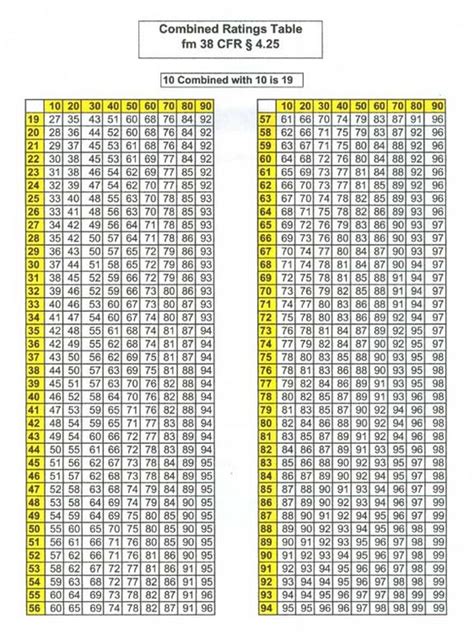 Hearing Loss Compensation Calculator