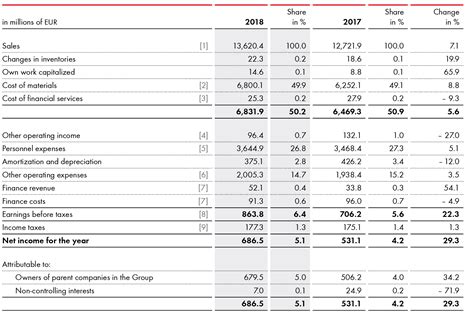 Consolidated Financial Statements Template