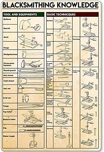 Amazon Blacksmith Knowledge Tin Sign Retro Art Print Poster