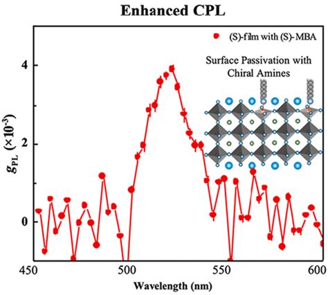 Enhanced Circularly Polarized Photoluminescence Of Chiral Perovskite