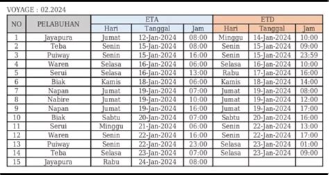 Jadwal Kapal Sabuk Nusantara 58 Terupdate