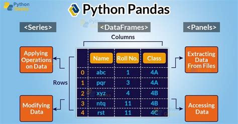 Introduction To Python Pandas