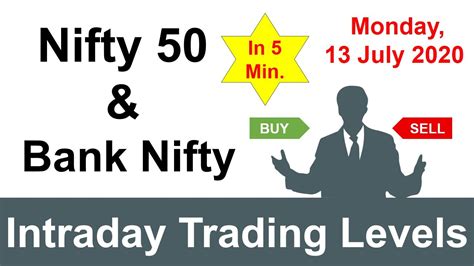 Nifty Banknifty And Shares Intraday Levels With Charts Analysis For 13