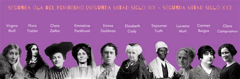 Historia De Un Movimiento Las Olas Del Feminismo LaGroc