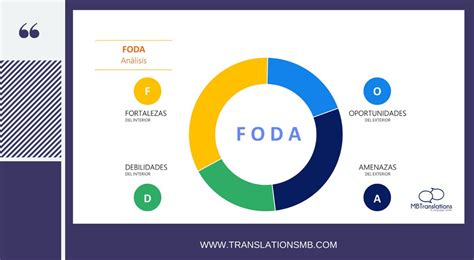 Análisis O Matriz Foda Swot En Inglés Y Su Importancia En Momentos De