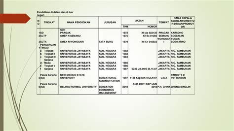 Tunjangan Jabatan Kepala Sekolah Sd Guru Calistung