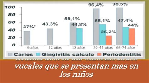 La Odontolog A Y Que Implica Cuales Carreras Se Ven Y Cuantos A Os Dura