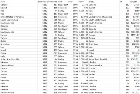 stata - How to create means in panel data for specific years? - Stack Overflow