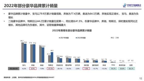 中国汽车流通协会：2023年1月份汽车消费指数为673 互联网数据资讯网 199it 中文互联网数据研究资讯中心 199it