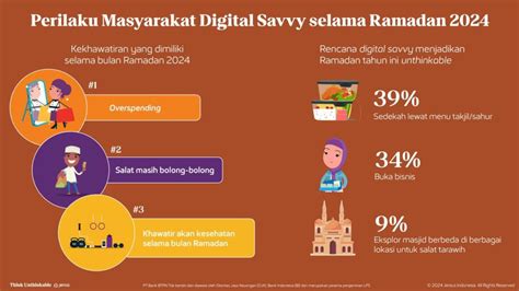 Laba Bersih Btpn Susut Persen Pada Kuartal I