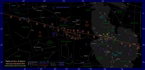 Florida Night Sky Map | Printable Maps