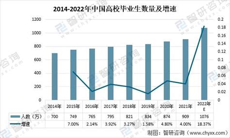 2021高校毕业生就业薪酬分析：博士、硕士、本科、专科的月起薪算数平均值分别为14823元、10113元、5825元、3910元 图 智研咨询