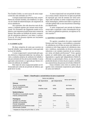 Asma Ocupacional Artigo Especial Imunologia Cl Nica Pdf