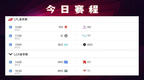 一哥专业预测电竞赛事TES vs RAIG vs TTBLG vs EDGDRX vs KTBRO vs T1春季赛预测