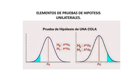 Elementos De Pruebas De Hipotesis Unilaterales Ppt