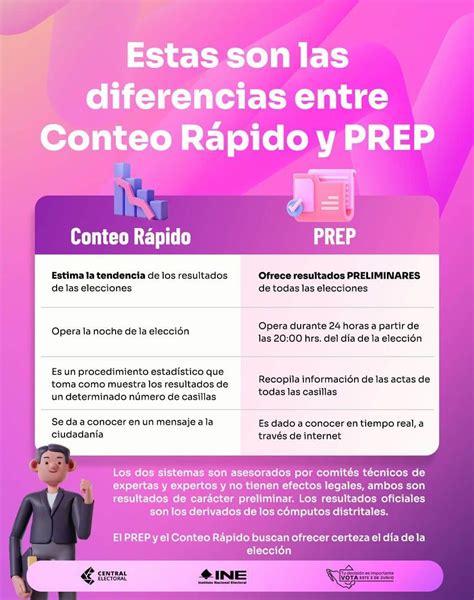 PREP y conteo rápido cuáles son sus diferencias Línea Directa