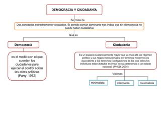 Democracia Y Ciudadania Ppt