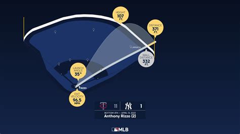 Measuring the stats on Anthony Rizzo's home run | 04/13/2023 | New York ...