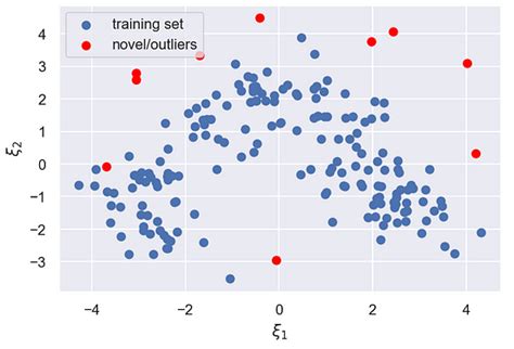 Anomaly Detection With Machine Learning By Kagumire Sulaiman