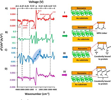 iets   idv      junction configurations