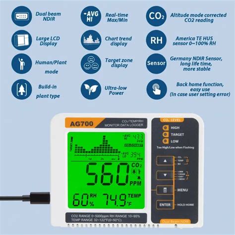 Indoor Carbon Dioxide Detector CO2 Analyzer With Dual Beam Ndir Sensor