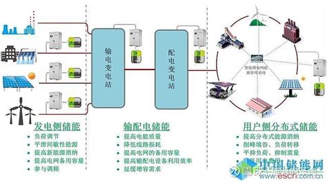 打造新型电力系统：中国的三步计划 中国国家能源局最近发布了一份《新型电力系统发展蓝皮书》，概述了构建全新电力系统的计划，旨在支持高质量经济和