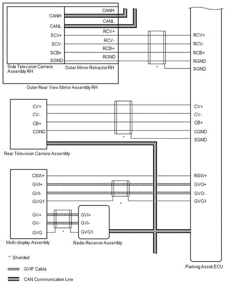 Lexus Nx System Diagram Panoramic View Monitor System